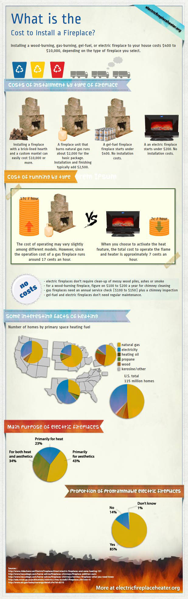 What is the cost to install fireplace